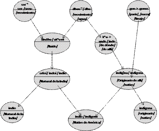 el nuevo indio, el americano