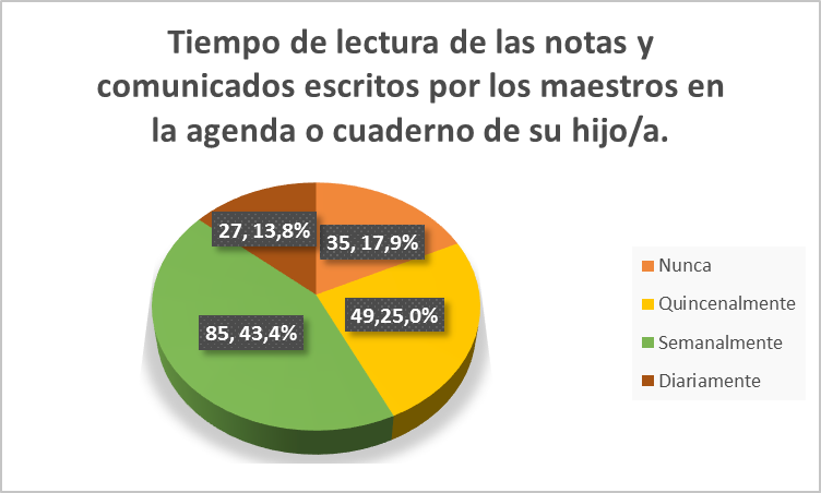 Tiempo de lectura de notas y comunicados del maestro