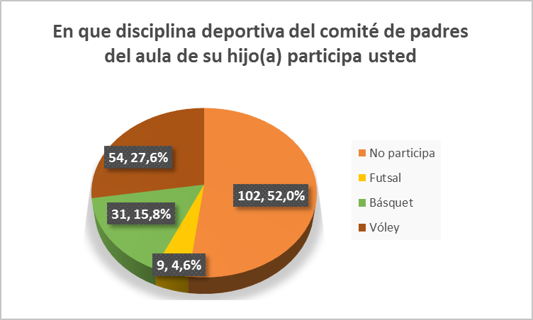 Participación en deportes de padres de la I.E.