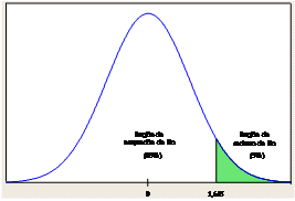 Regiones de rechazo y aceptación de H0