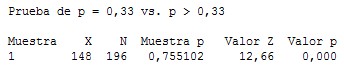 Prueba Z de Gauss para la participación limitada