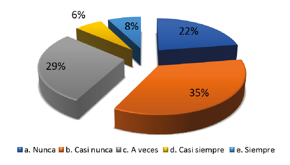 Resultados de los
adultos mayores, con asistencia al CIAM
