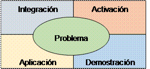Principios de instrucci&oacute;n 