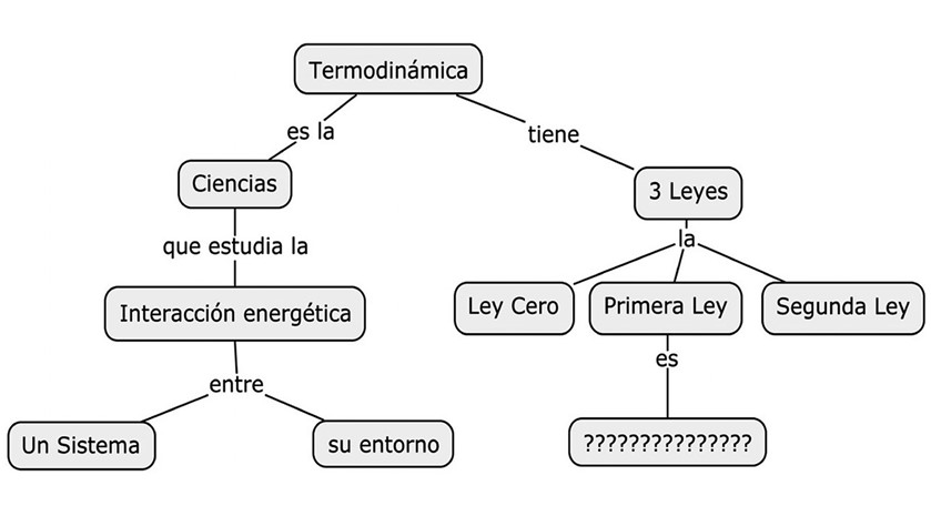 Conocimientos previos donde se
inserta el nuevo conocimiento