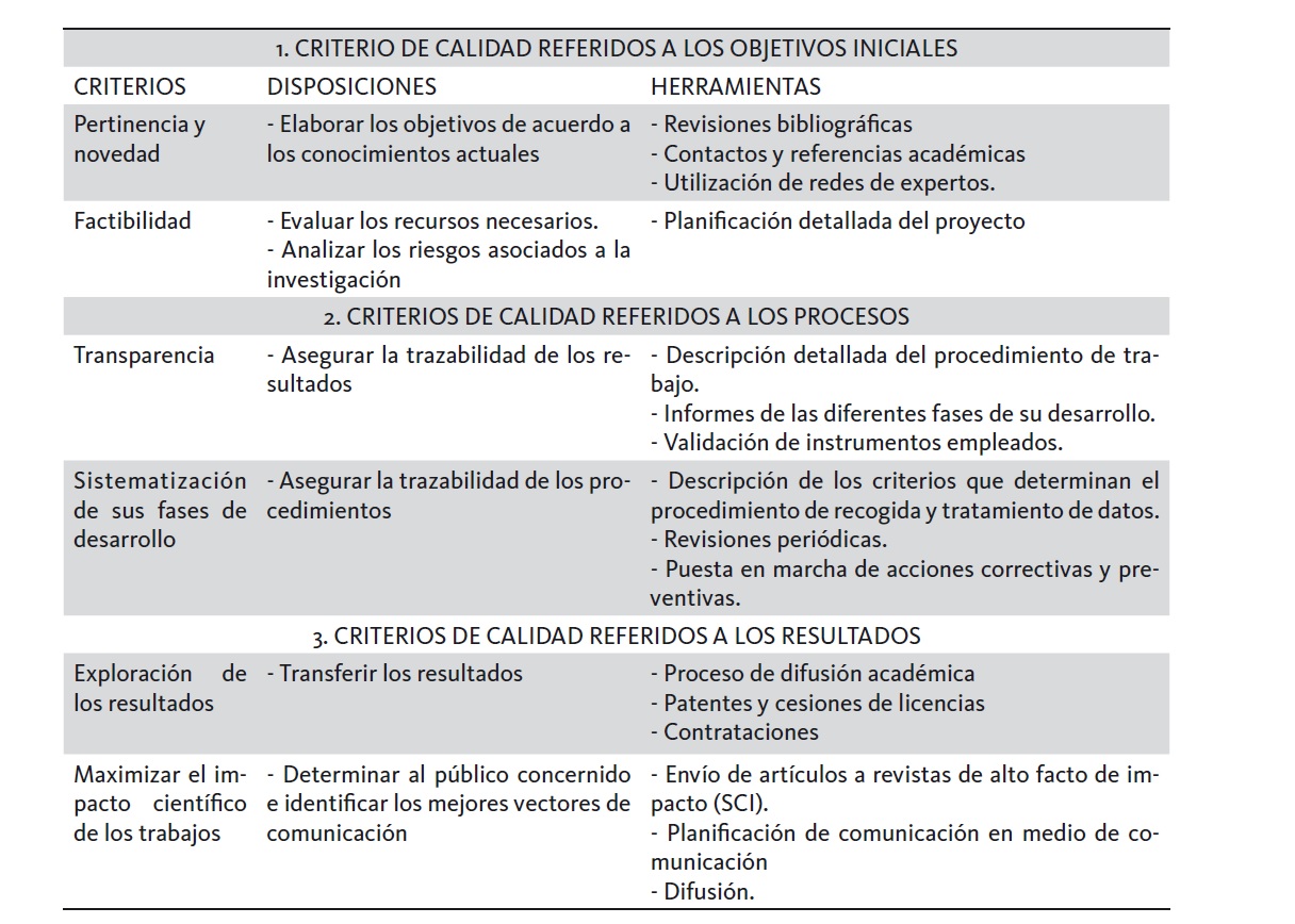 Criterios de calidad de las tesis