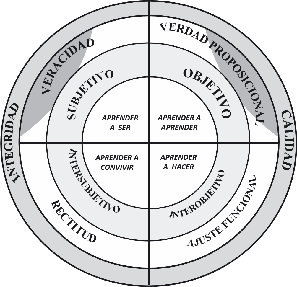 Marco epistemológico del sistema de evaluación