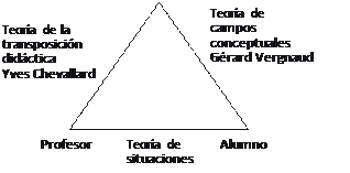 Estado actual de la Did&aacute;ctica Fundamental de la Matem&aacute;tica