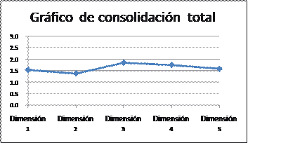 .Resultados obtenidos en el proceso de experimentaci&oacute;n