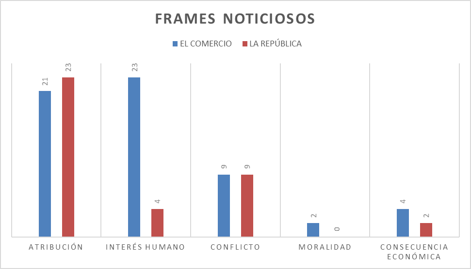 Encuadres noticiosos