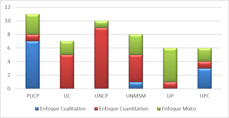 Variedad de rasgos paradigmáticos encontrados en las tesis de las facultades de administración y gestión Fuente Repositorio de tesis de universidades