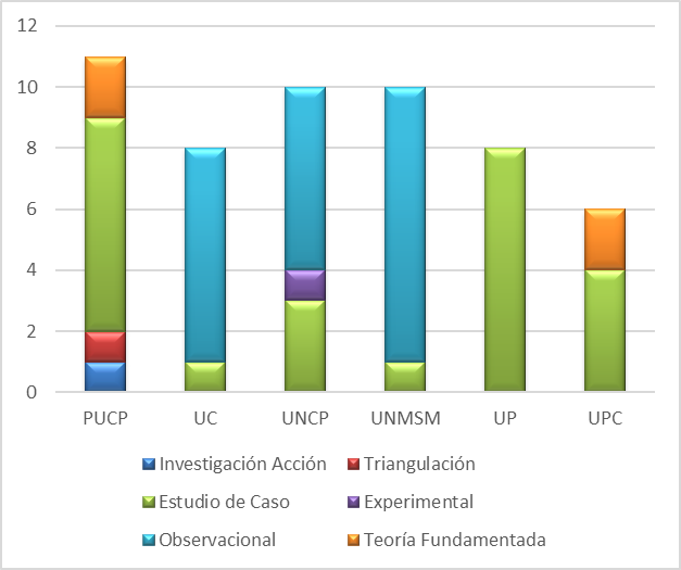 Diversidad de Estrategias Generalesen las tesis de las facultades de administración y gestión Fuente Repositorio de tesis de universidades