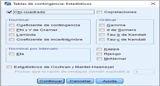 cuadro de secuencia del estadístico Chicuadrado