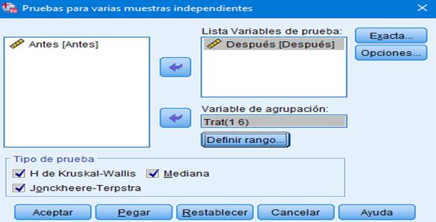 cuadro de secuencia de los estadísticos no paramétricos para m muestras autónomas