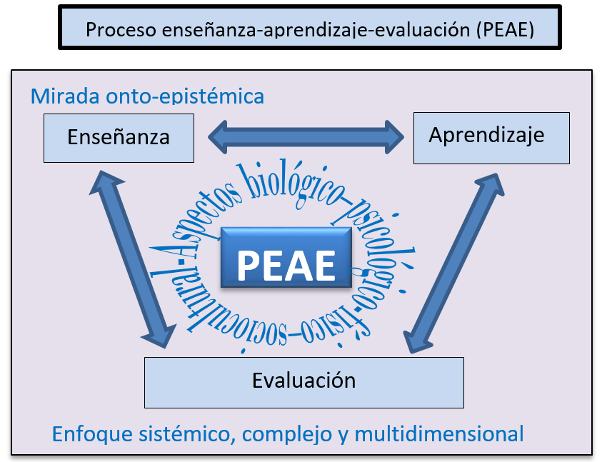 PEAE