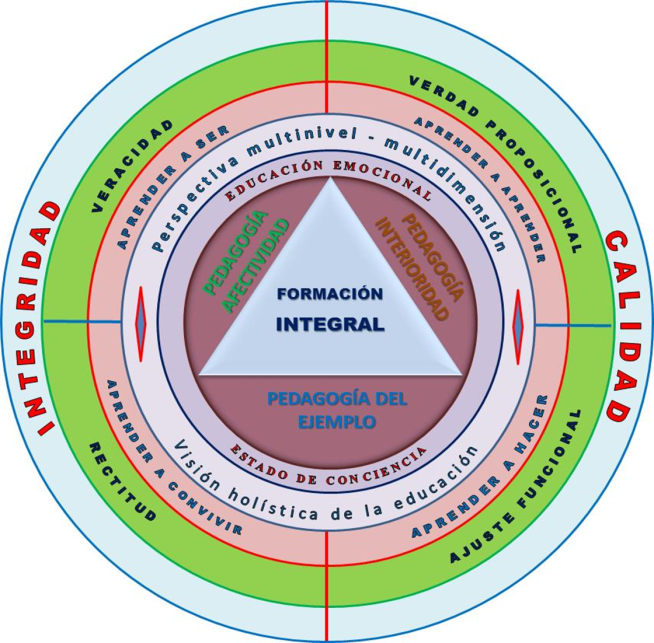 Modelo Educativo Integral