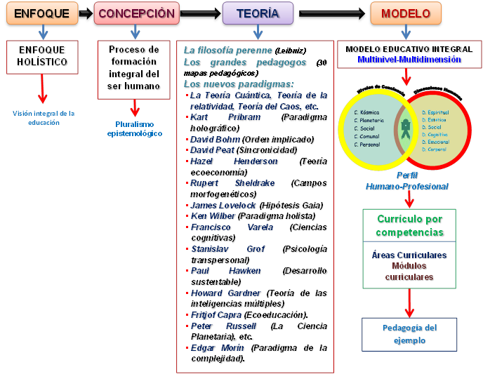 Innovando la Práctica Educativa