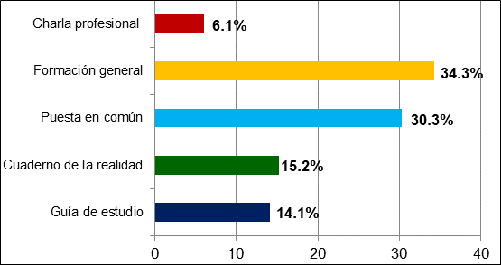 Implementacin de instrumentos de la alternancia