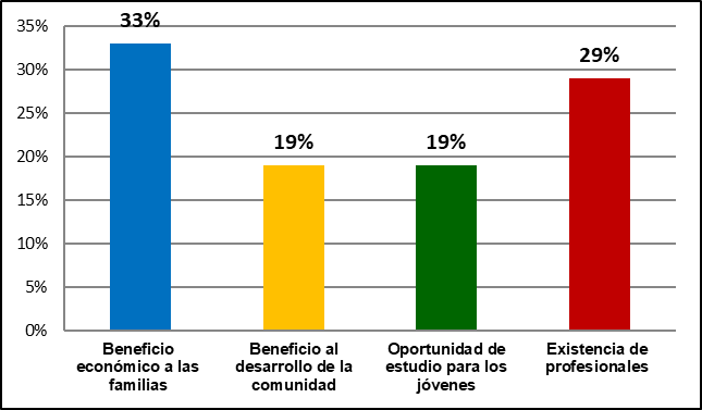 Contribucin del modelo por alternancia en el desarrollo local