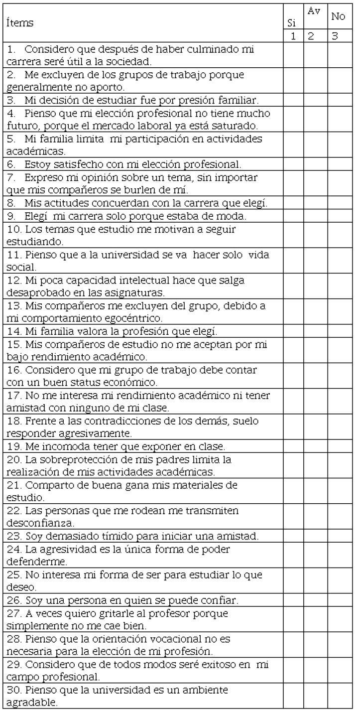 Inventario de adaptacin a la vida universitaria