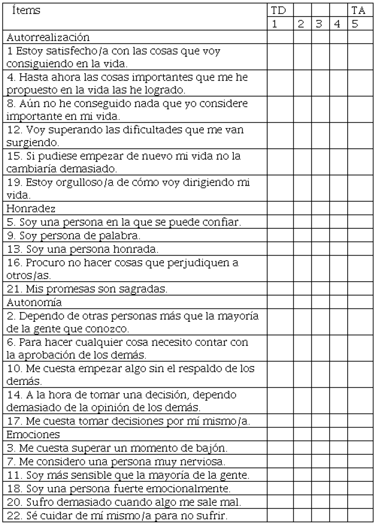 Cuestionario de Autoconcepto Personal (APE)