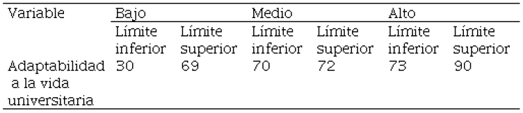 Criterios de evaluacin de adaptacin a la vida acadmica