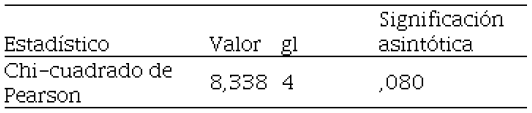 Relacin entre el autoconcepto y adaptacin a la vida universitaria