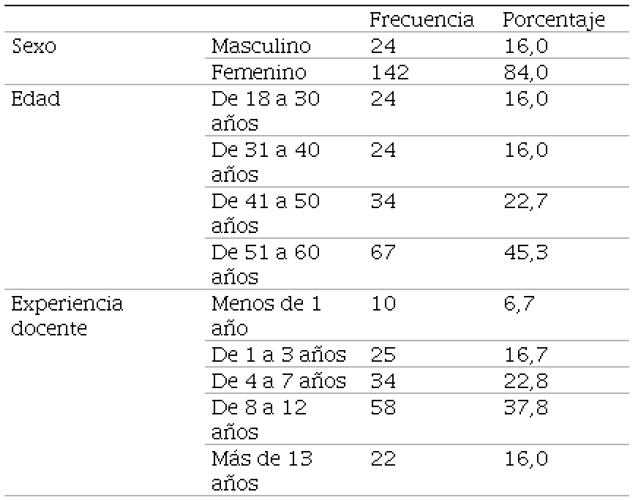 Caracter�sticas de la muestra
