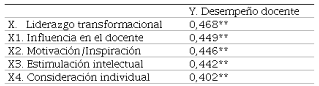 Coeﬁcientes de correlaci�n