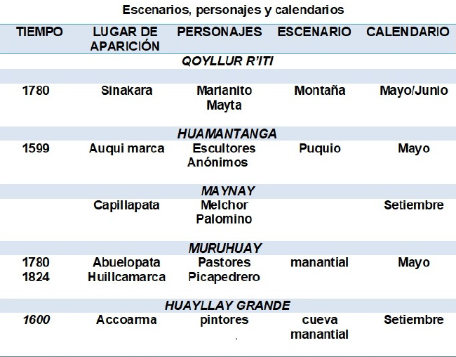 CRISTOS DE LOS ANDES