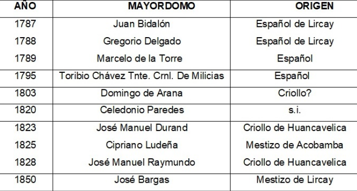 Relaci�n de los cargos