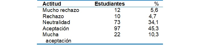 An&aacute;lisis de la actitud hacia el componente reactivo o conductual de la conservaci&oacute;n ambiental