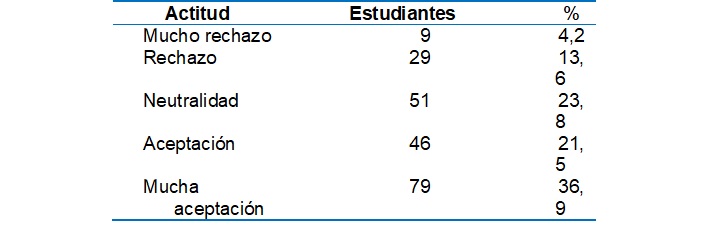 An&aacute;lisis de la actitud hacia la componente afectiva de la conservaci&oacute;n ambiental