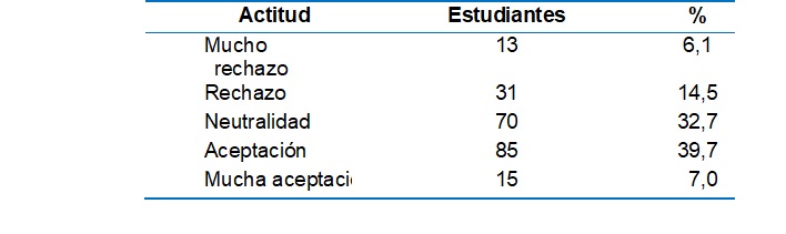 An&aacute;lisis de la actitud hacia la conservaci&oacute;n ambiental