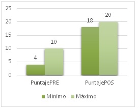 Comparación de promedios G.E.
