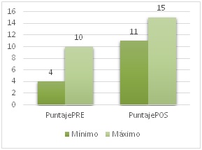 Comparación de promedios G.C.