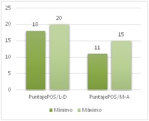 Comparación de promedios de la posprueba entre los grupos
