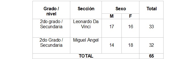 Distribución de la muestra estudiantil