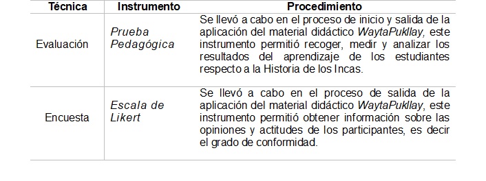 Técnicas e instrumentos de acopio de datos