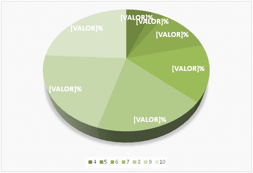 Resultados de la preprueba del salón Leonardo Da Vinci