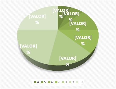 Resultados de la preprueba del salón Miguel Ángel