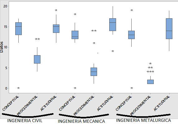 Caja bigote de Matem�tica I Durante la Implementaci�n del PEG