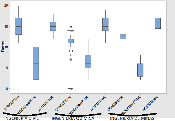 Caja bigote de Matem�tica II Durante la Implementaci�n del PEG