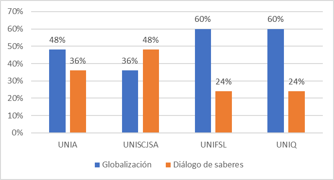 Existe relacin entre los documentos de gestin y el enfoque intercultural.