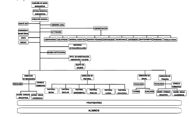 Organigrama de la Instituci�n Educativa