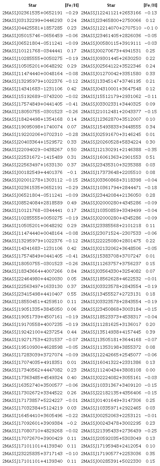 Control sample without known planets and K-band [Fe/H] from
								terrien et al. Catalogue