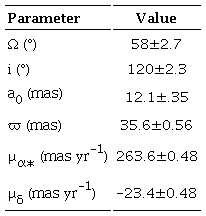 Revised astrometric orbit based on the hipparcos (ESA, 1997).*