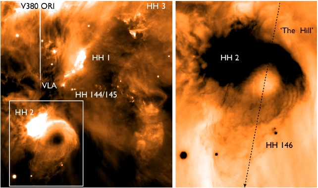 The left panel shows the deepest existing Hα image of the HH 1/2 region. Complex faint details are seen in the surface structure of the L1641 cloud. It can be seen that HH 2 is skirting the side of the “hill” (see the text for a discussion). Part of HH 3 is seen on the upper right. The rectangle shows the area enlarged in the panel at right, which is a negative to show the details of the wave-like pattern on the west side of the bright rim. The dashed arrow indicates the direction away from θ1 Ori C. North is up and East is left. The color figure can be viewed online.