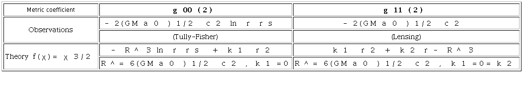 EMPIRICAL O (2) METRIC COEFFICIENTS