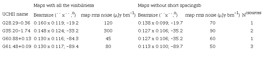 PARAMETERS OF THE VLA MAPS