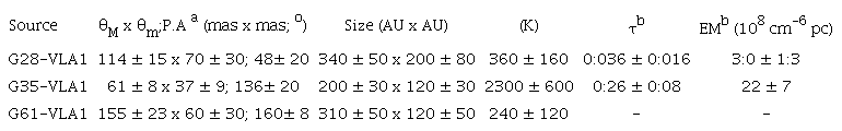 PHYSICAL PARAMETERS OF THE MARGINALLY RESOLVED CRSS